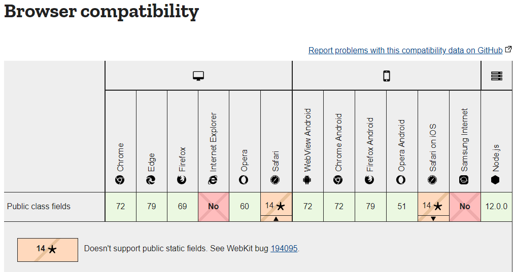 Browser compatibility table from MDN documentation